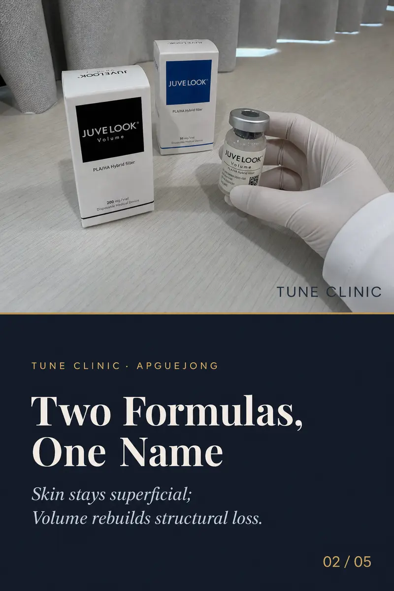 Two Formulas, One Name — Skin stays superficial; Volume rebuilds structural loss.