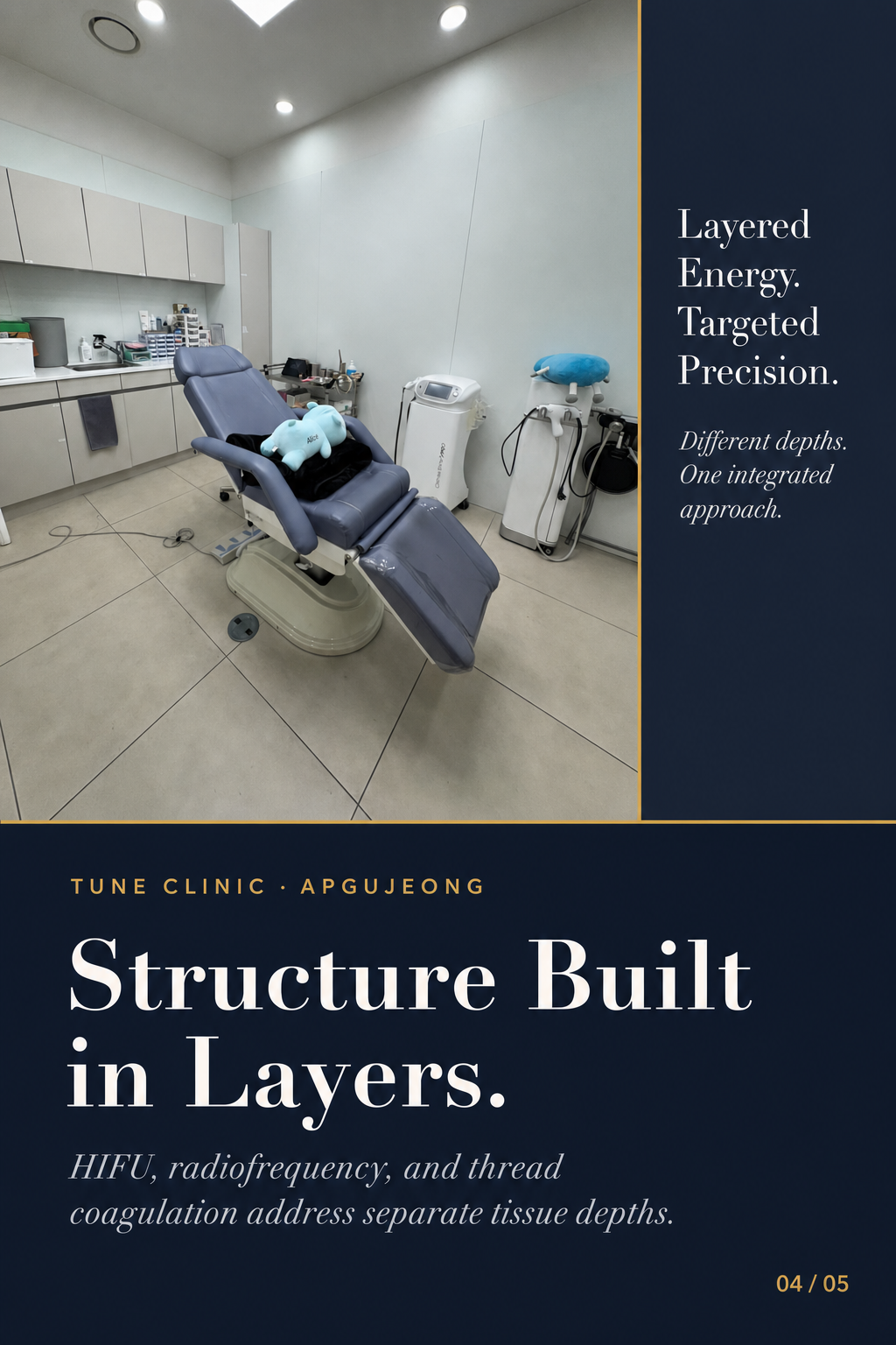 Structure Built in Layers. — HIFU, radiofrequency, and thread coagulation address separate tissue depths.