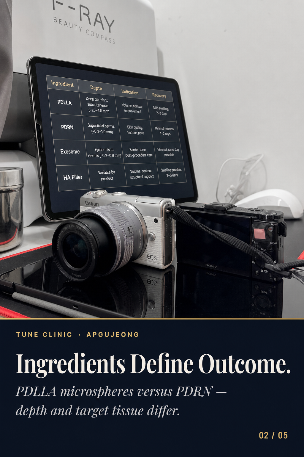 Ingredients Define Outcome. — PDLLA microspheres versus PDRN — depth and target tissue differ.